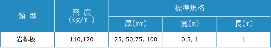 耐熱岩棉版規格