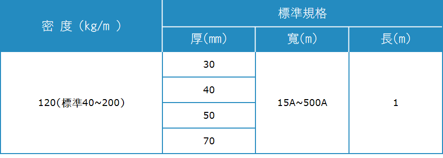 岩棉管 (PIPE COVER)密度/規格