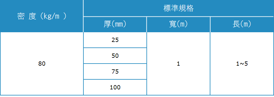 片式岩棉毯 (LAMELLA MAT)密度規格